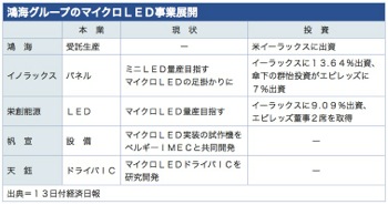 /date/2018/07/13/led_2.jpg