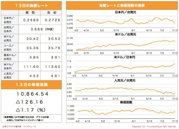 /date/2018/07/13/stock_2.jpg
