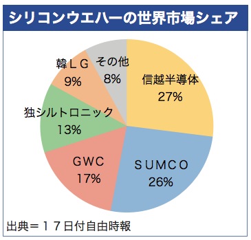 /date/2018/07/17/wafer_2.jpg