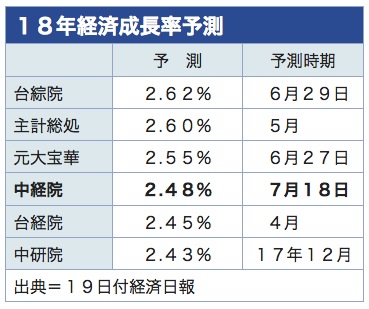 /date/2018/07/19/gdp_2.jpg