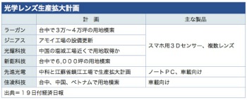 /date/2018/07/19/optical_2.jpg