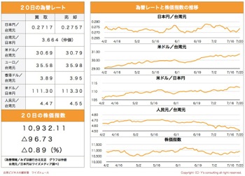 /date/2018/07/20/stock_2.jpg