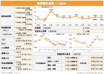 /date/2018/07/24/statisticsa_2.jpg