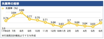 /date/2018/07/24/unemployment_2.jpg