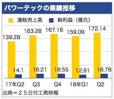 /date/2018/07/25/powertech_2.jpg