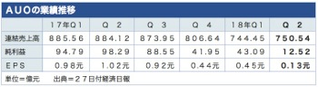 /date/2018/07/27/auo_2.jpg