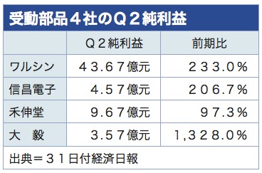 /date/2018/07/31/passive_2.jpg