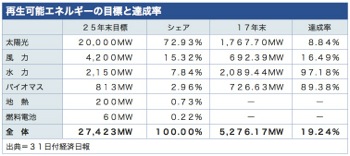 /date/2018/07/31/renewable_2.jpg