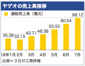 /date/2018/08/03/yageo_2.jpg