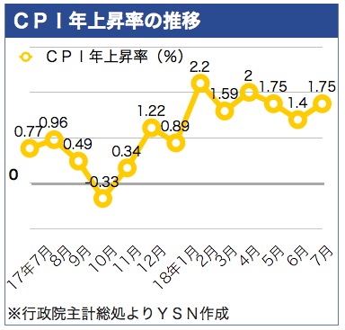 /date/2018/08/08/cpi_2.jpg