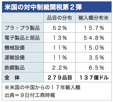 /date/2018/08/09/tariff_2.jpg