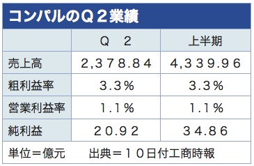 /date/2018/08/10/compal_2.jpg