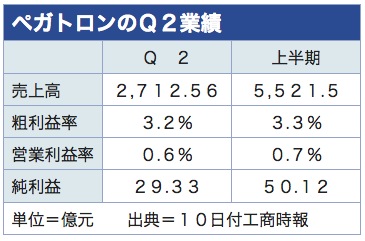 /date/2018/08/10/pegatron_2.jpg