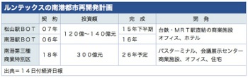 /date/2018/08/14/ruentex_2.jpg