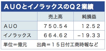 /date/2018/08/15/innolux_2.jpg