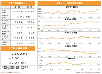/date/2018/08/17/stock_2.jpg