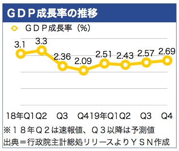 /date/2018/08/20/gdp_2.jpg
