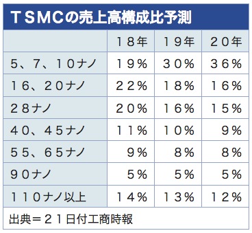 /date/2018/08/22/tsmc_2.jpg