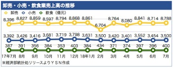 /date/2018/08/24/sales_2.jpg