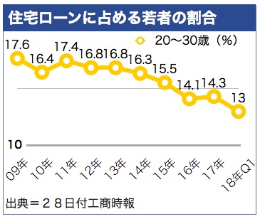 /date/2018/08/28/loan_2.jpg