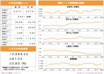 /date/2018/08/28/stock_2.jpg