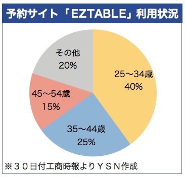 /date/2018/08/30/eztable_2.jpg
