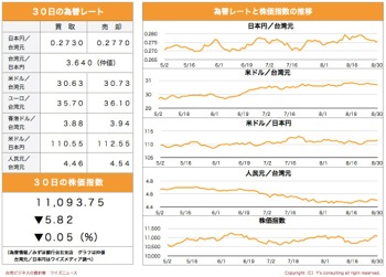 /date/2018/08/30/stock_2.jpg