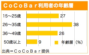 /date/2018/08/31/cocobar_2.jpg