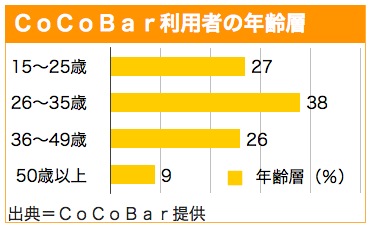 /date/2018/08/31/cocobar_2.jpg