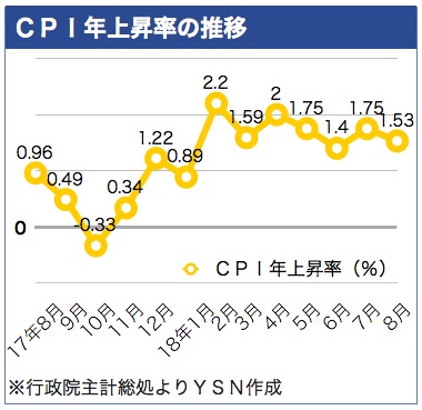 /date/2018/09/06/cpi_2.jpg