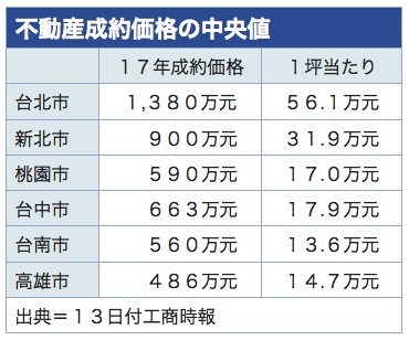 /date/2018/09/13/realestate_2.jpg