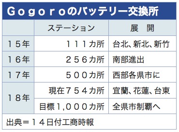 /date/2018/09/14/gogoro_2.jpg