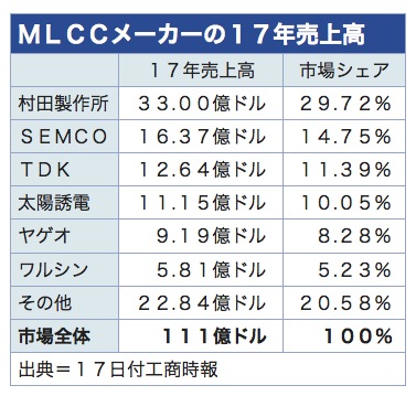 /date/2018/09/17/03MLCC_2.jpg