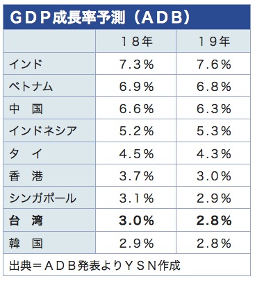 /date/2018/09/27/gdp_2.jpg