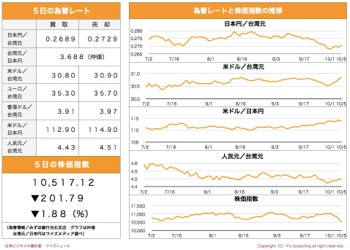 /date/2018/10/05/stock_2.jpg