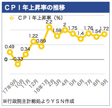 /date/2018/10/08/cpi_2.jpg
