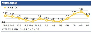 /date/2018/10/23/unemployment_2.jpg