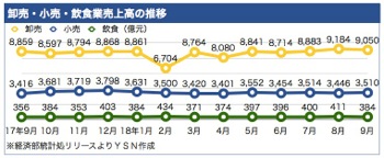 /date/2018/10/24/sales_2.jpg