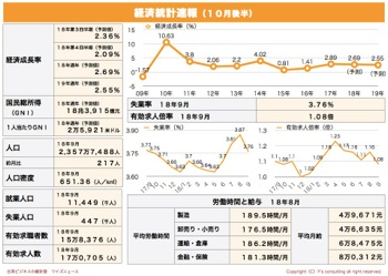 /date/2018/10/24/statistics1_2.jpg