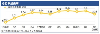 /date/2018/11/01/gdp_2.jpg