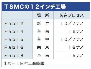 /date/2018/11/01/tsmc_2.jpg