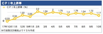 /date/2018/11/07/cpi_2.jpg