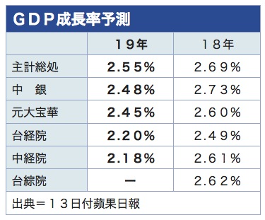/date/2018/11/13/gdp_2.jpg