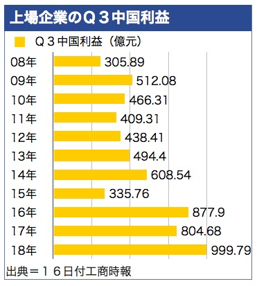 /date/2018/11/16/china_2.jpg