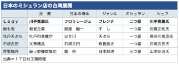 /date/2018/11/19/michelin_2.jpg