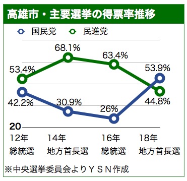 /date/2018/11/25/kaohsiung_2.jpg