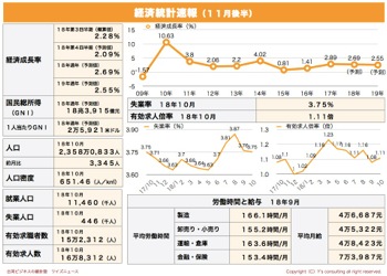 /date/2018/11/26/statistics1_2.jpg