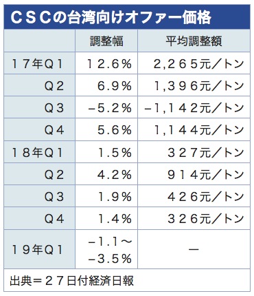 /date/2018/11/27/csc_2.jpg
