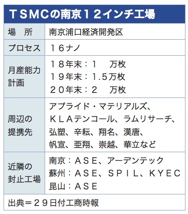 /date/2018/11/29/tsmc_2.jpg