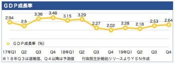 /date/2018/12/03/gdp_2.jpg